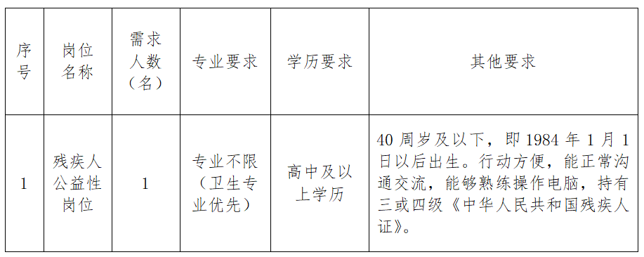 宜昌市物价局最新招聘信息全面解析