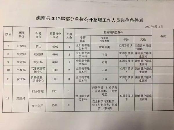 五郭店乡最新招聘信息全面解析