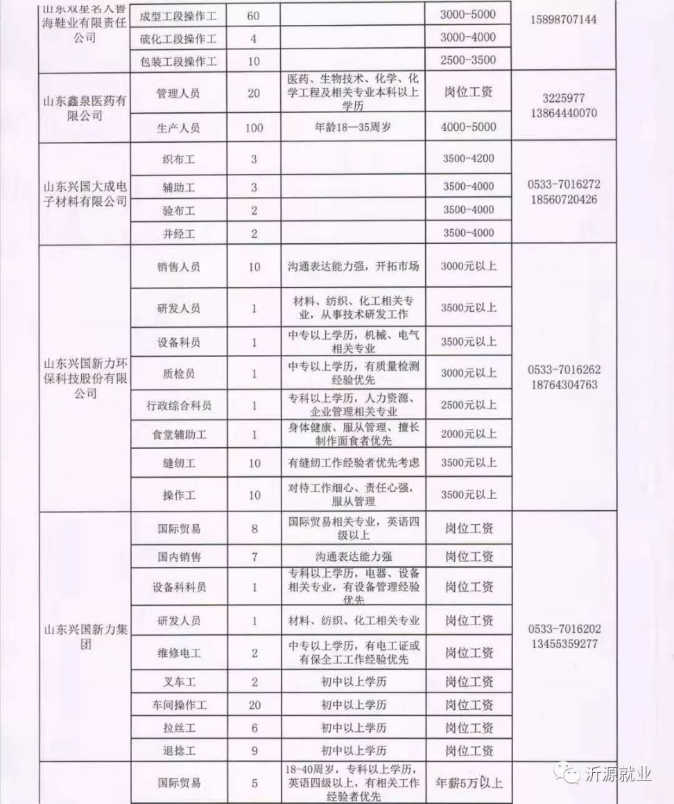 河西镇最新招聘信息，打造人才繁荣社区聚集地