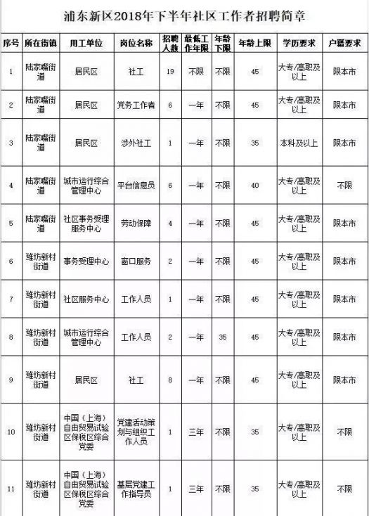 棕东社区最新招聘信息汇总