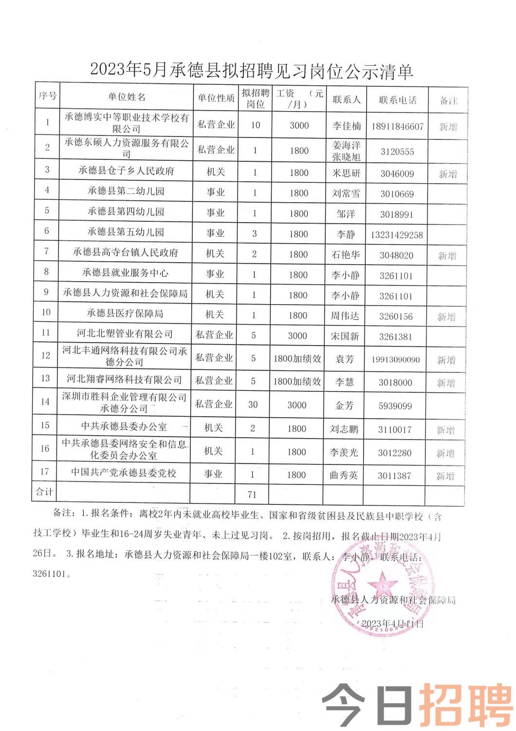 小侯乡最新招聘信息全面解析