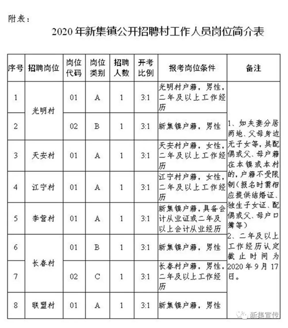 青沟子乡最新招聘信息全面解析