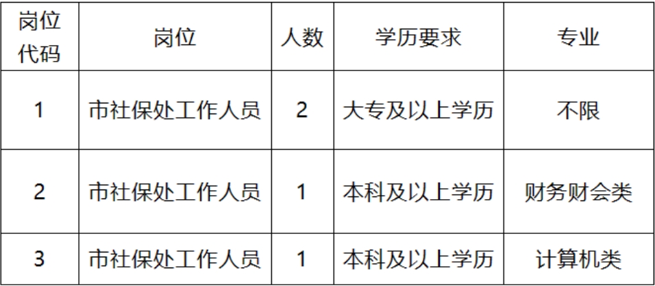 湛江市劳动和社会保障局最新招聘信息汇总