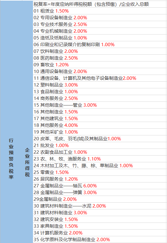 花儿掌村委会天气预报更新通知