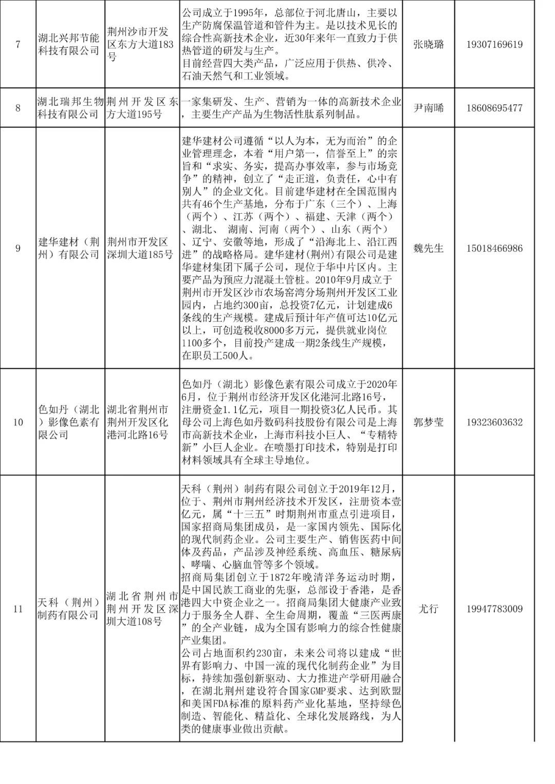 荆门市招商促进局最新招聘概览