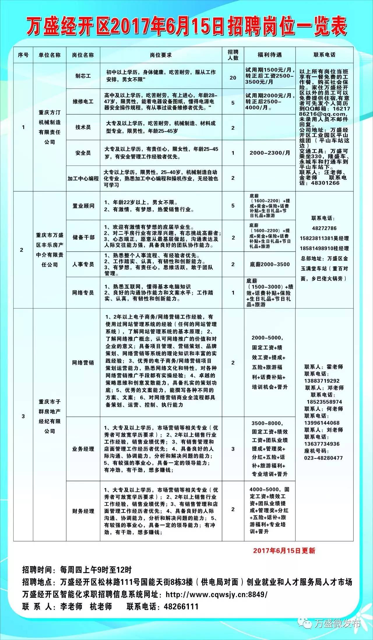 北城区街道办事处最新招聘启事概览