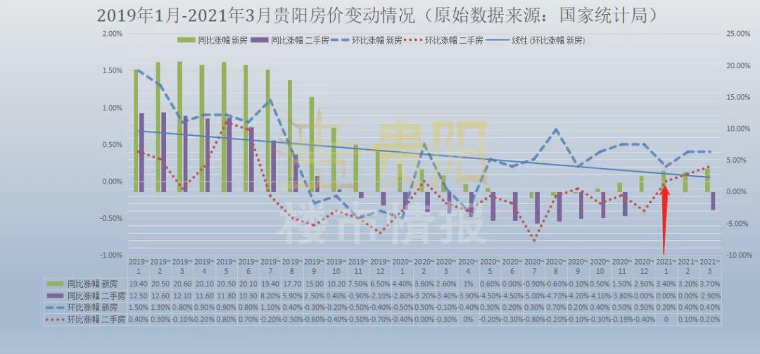 贵阳市统计局发展规划，迈向数据驱动的未来之路