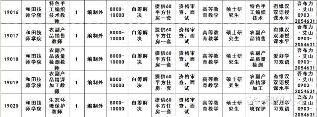 商都县统计局最新招聘全解析