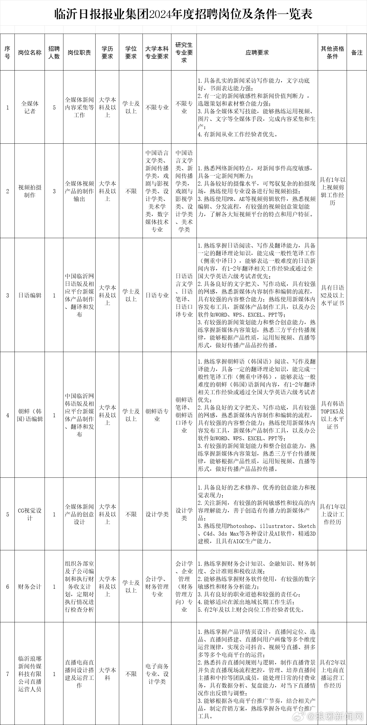 保山市南宁日报社最新招聘启事概览