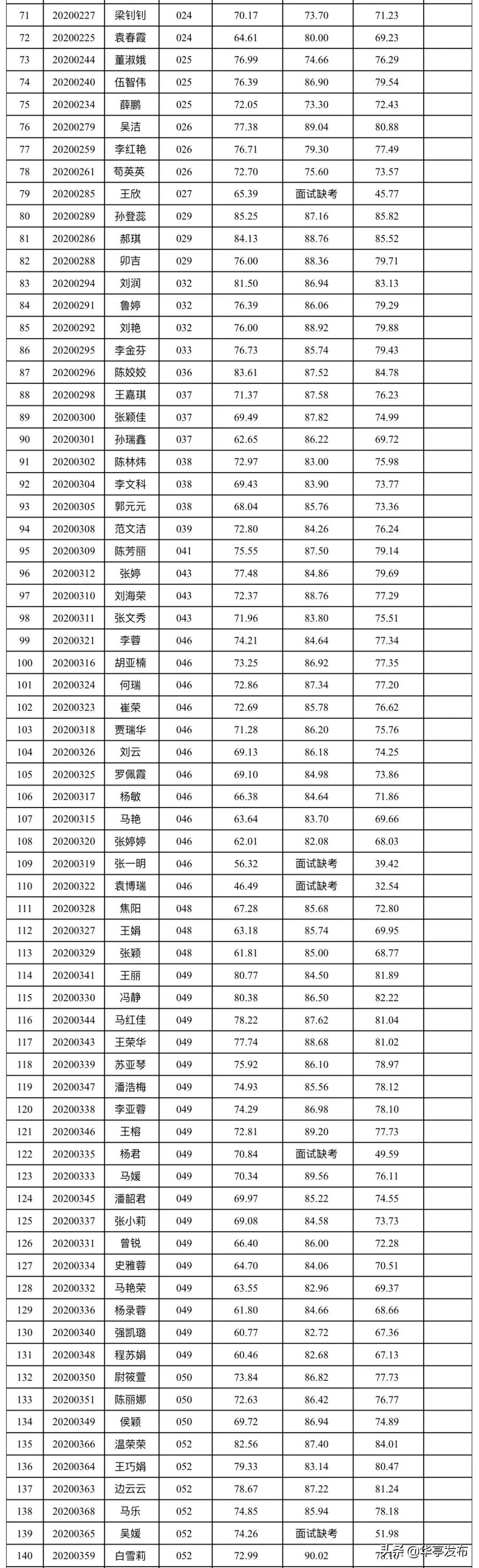 华亭县人民政府办公室最新招聘公告解读