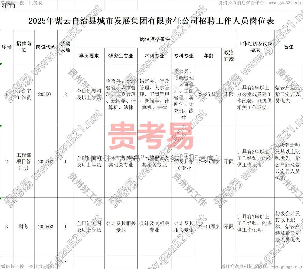 紫云苗族布依族自治县市场监督管理局招聘新岗位信息解析