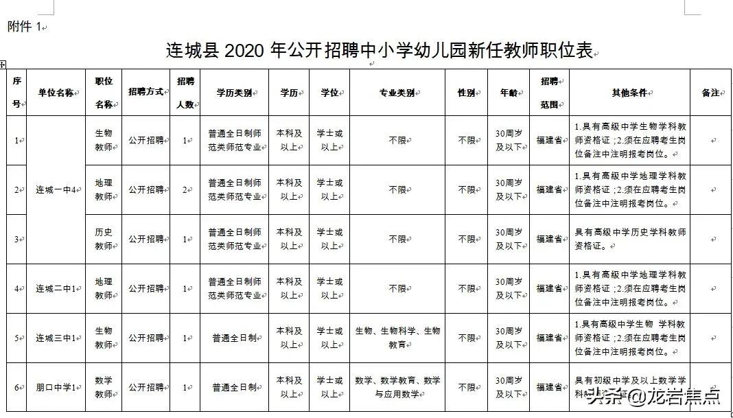 连城县发展和改革局最新招聘启事概览