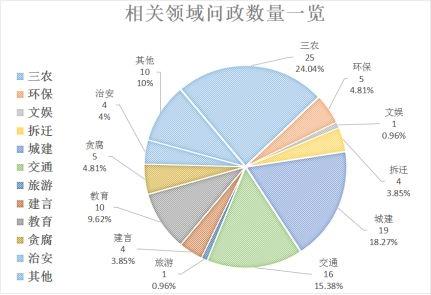 令家村民委员会天气预报更新通知