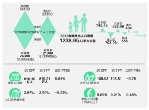 南京市人口计生委最新发展规划揭晓