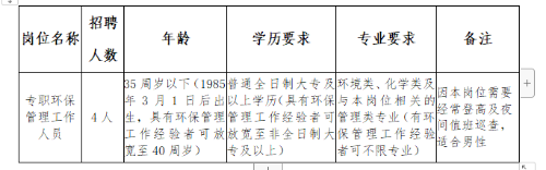 绥化市环境保护局最新招聘启事