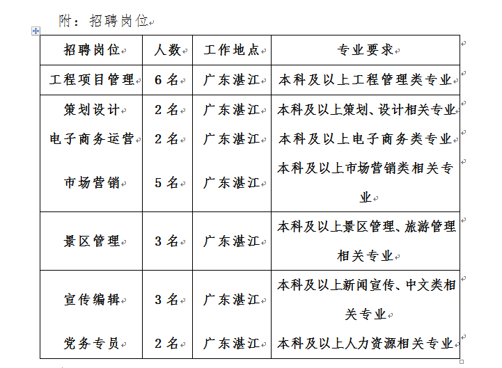 湛江市商务局最新招聘概览，职位信息一览无余