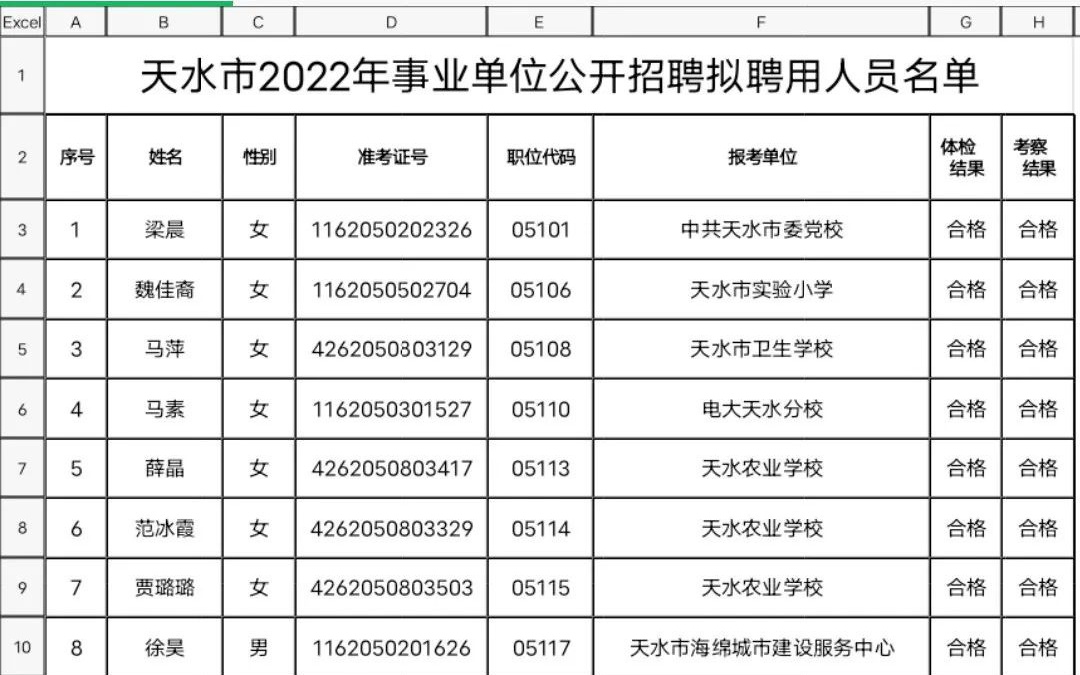 天水市文化局最新招聘启事