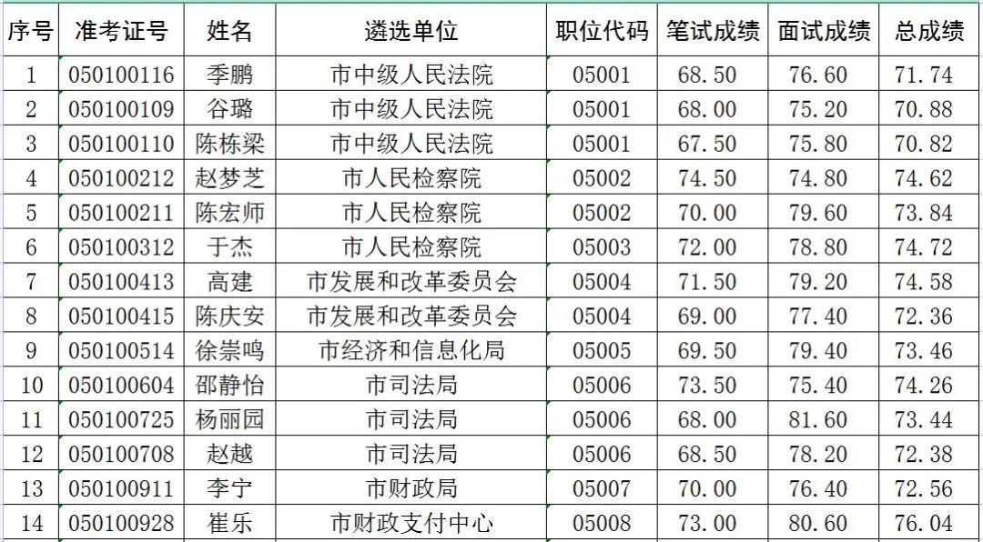 蚌埠市财政局最新动态报道