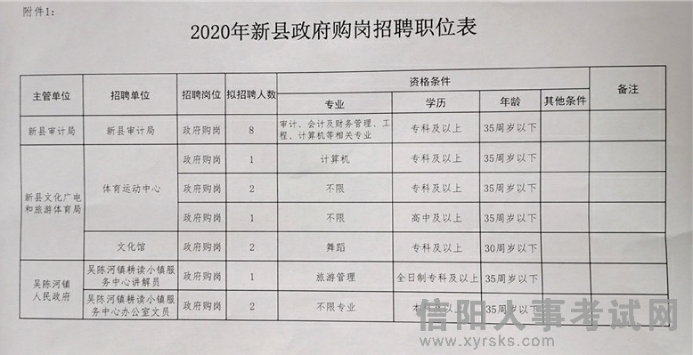 镇安县审计局招聘信息全面解析