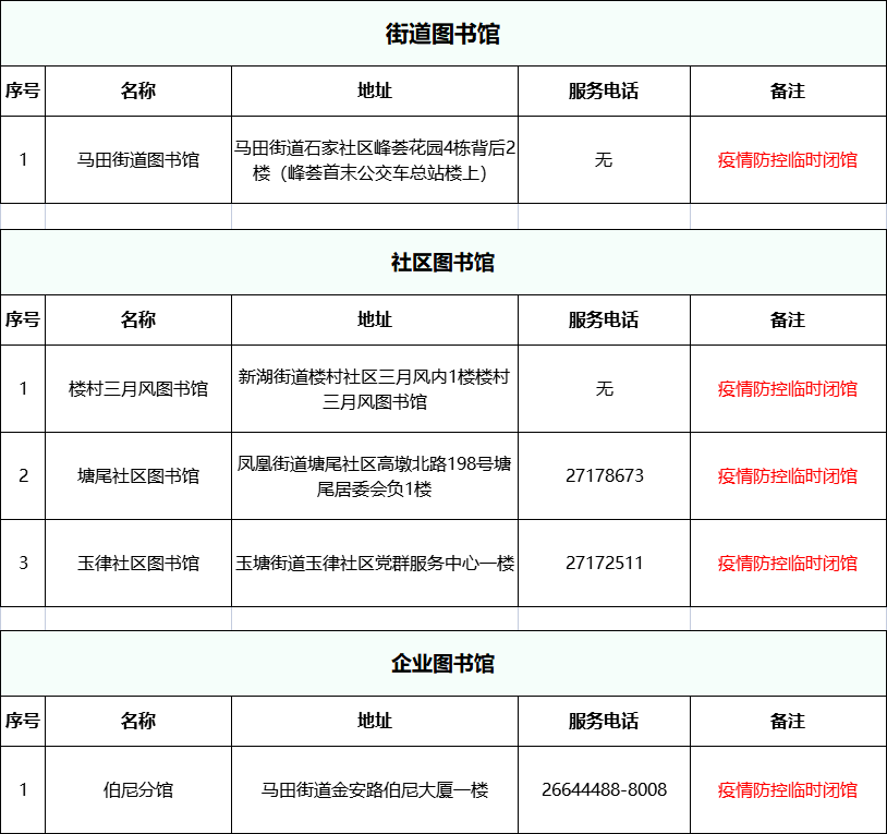 地仓村委会交通新闻更新