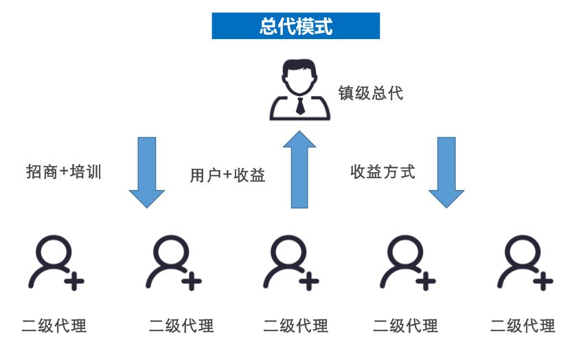 都当村最新招聘信息汇总