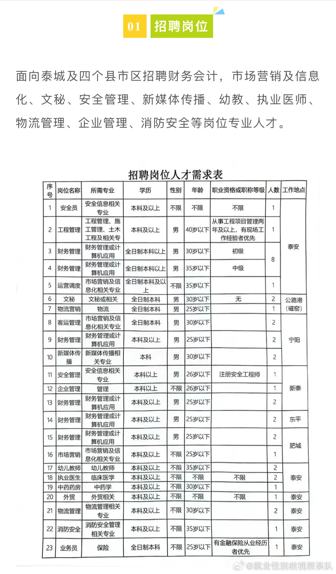 夹江县市场监督管理局招聘启事详解