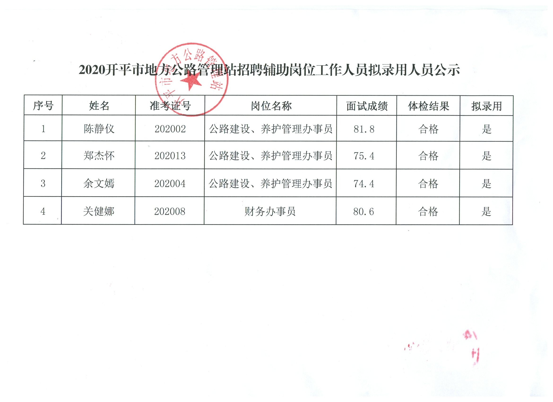 蒙山县人民政府办公室最新招聘公告及详解