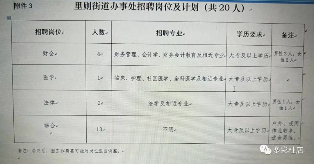 渚河路街道办事处最新招聘概况