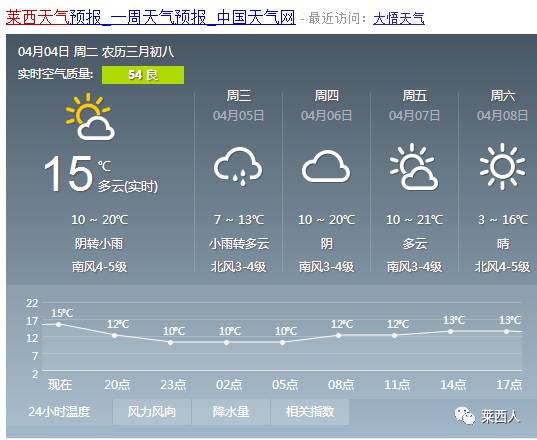 大孟乡天气预报更新通知