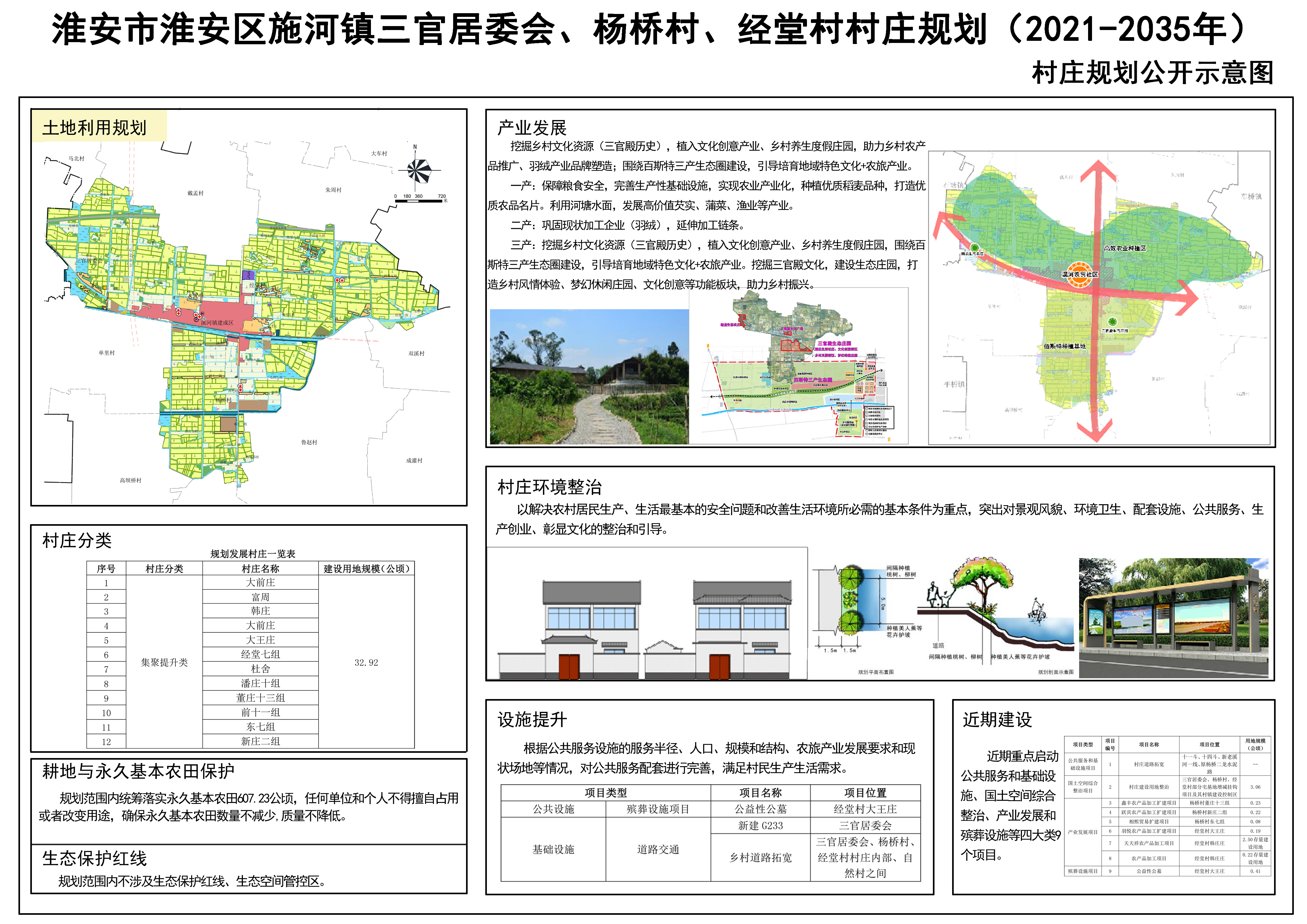 杨杜沟村委会发展规划展望