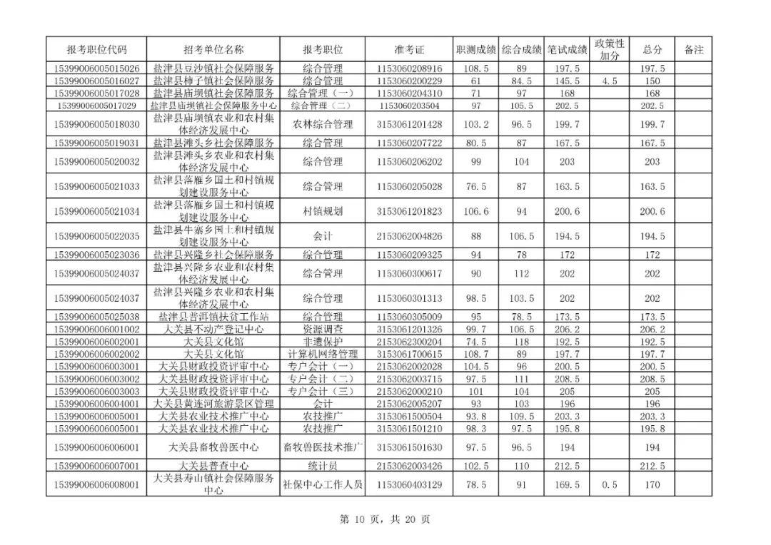 昭通市安全生产监督管理局最新招聘概览