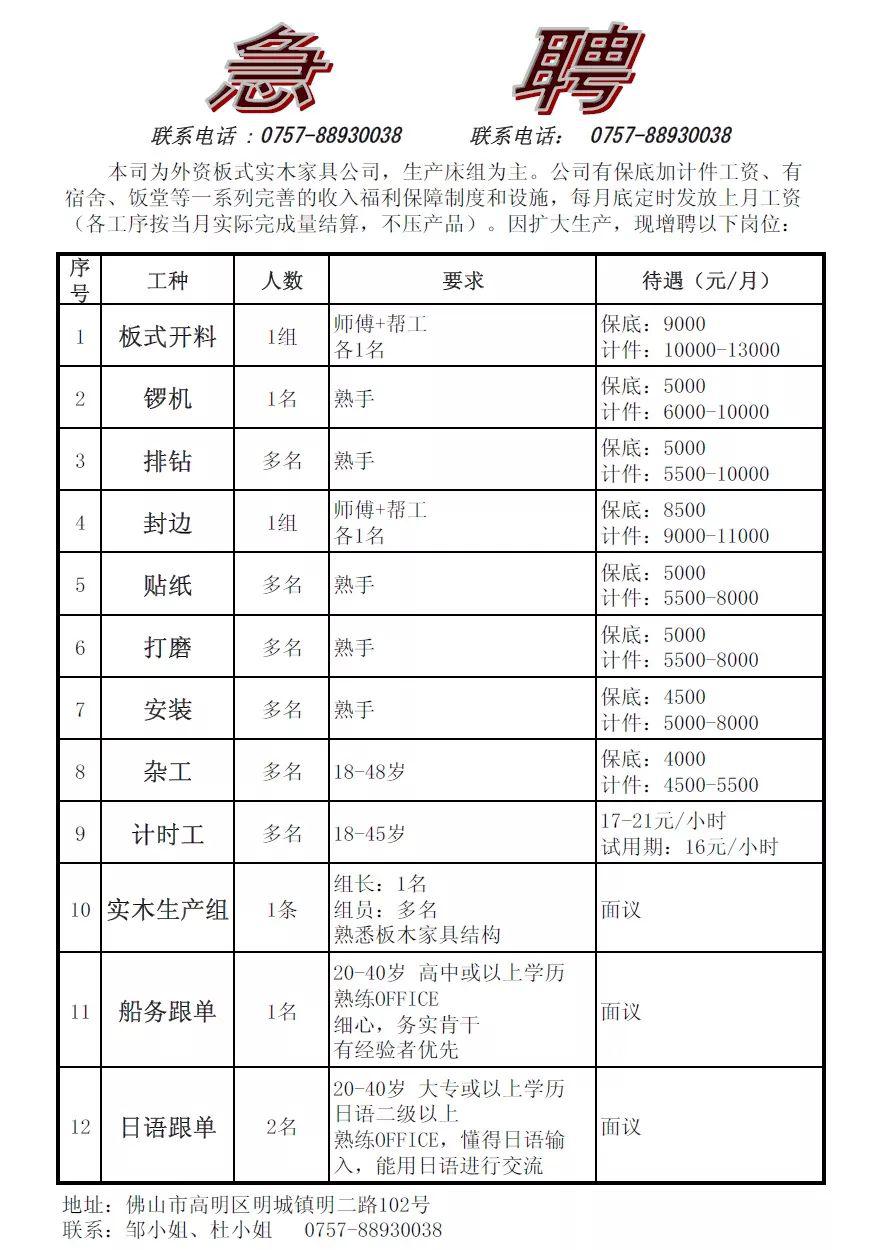 加旺村最新招聘信息全面解析