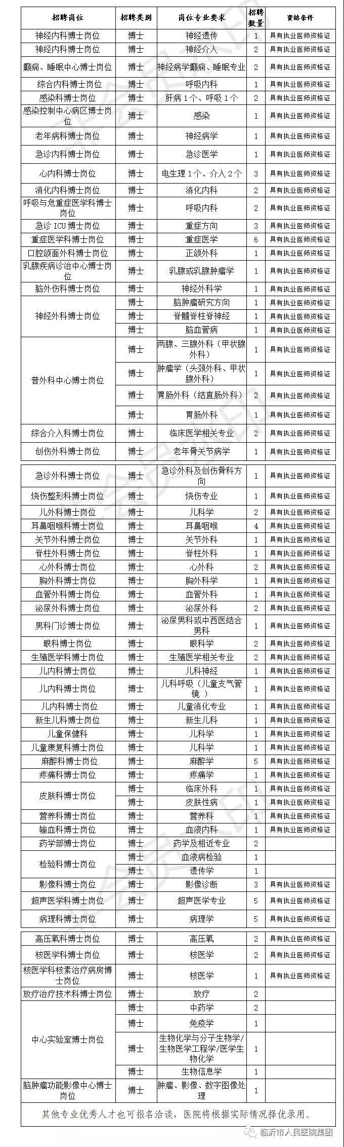 热须村最新招聘信息汇总