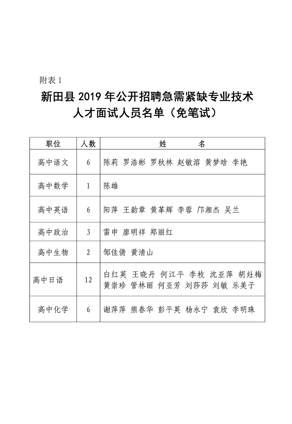 新田县人民政府办公室招聘公告解读