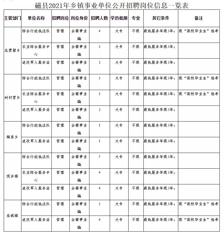 临城县民政局最新招聘信息全面解析