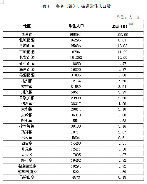 四子王旗江岸苏木乡领导团队最新概况简介