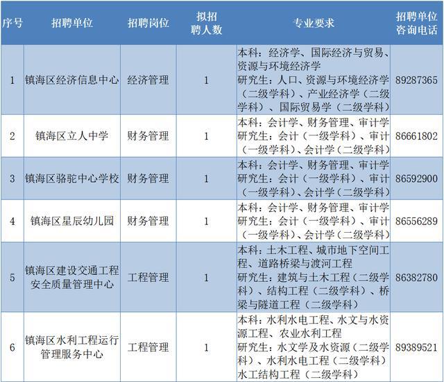 合涧镇最新招聘信息汇总