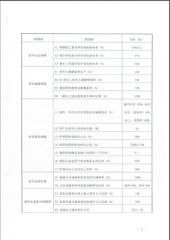 白银市审计局未来发展规划展望