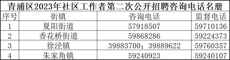 花径路社区最新招聘信息全面解析