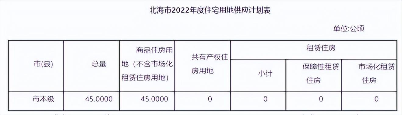 北海市国土资源局最新资讯发布