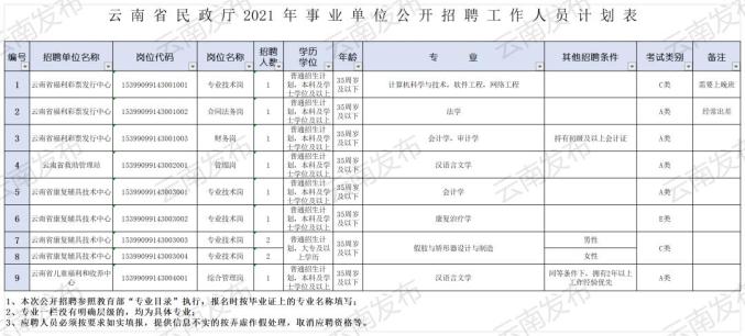 昭阳区民政局最新招聘启事