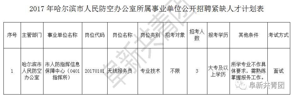 齐齐哈尔市人民防空办公室最新招聘启事全面发布