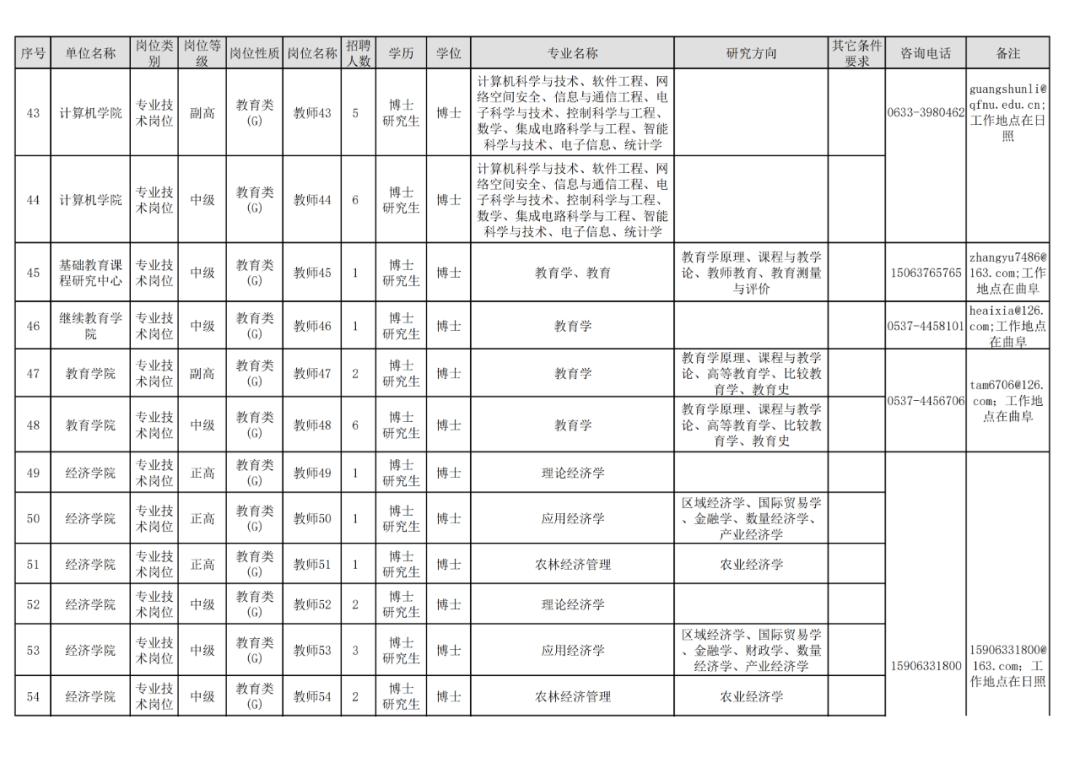 曲阜市发展和改革局最新招聘启事概述