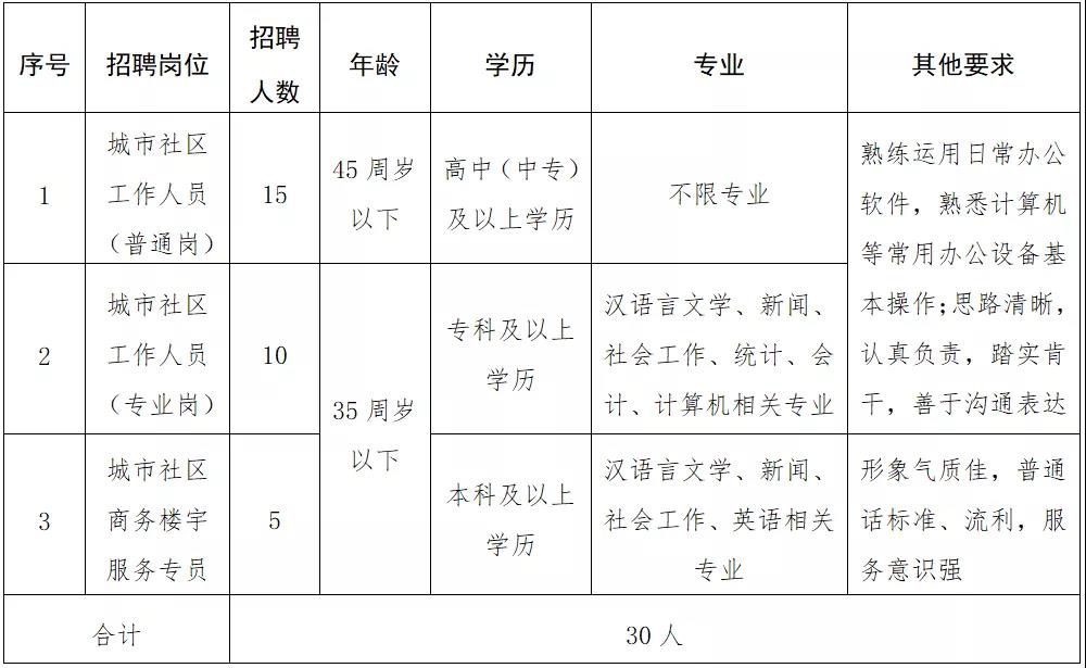 勤俭人家社区人事任命大调整，深远影响的背后