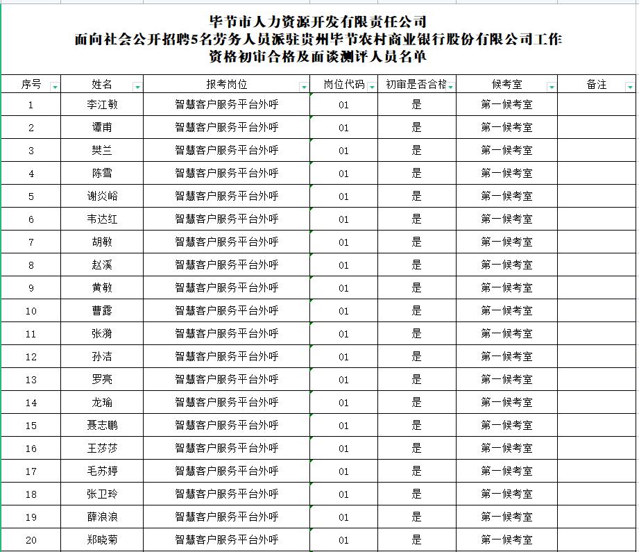 毕节地区市人口和计划生育委员会招聘启事速递