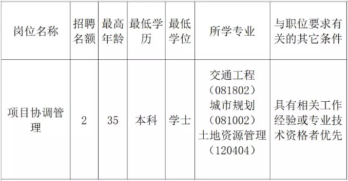 丰县发展和改革局最新招聘信息全面解析