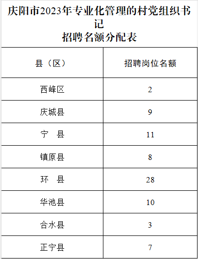 庆阳市文化局最新招聘公告概览