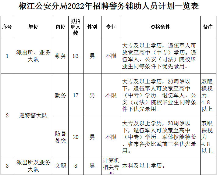 桐庐县公安局最新招聘信息详解