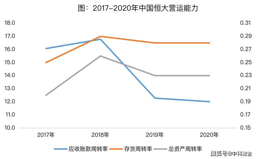 寺上王村委会发展规划概览