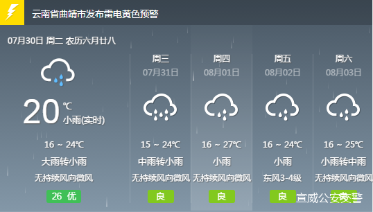 天口乡天气预报更新通知